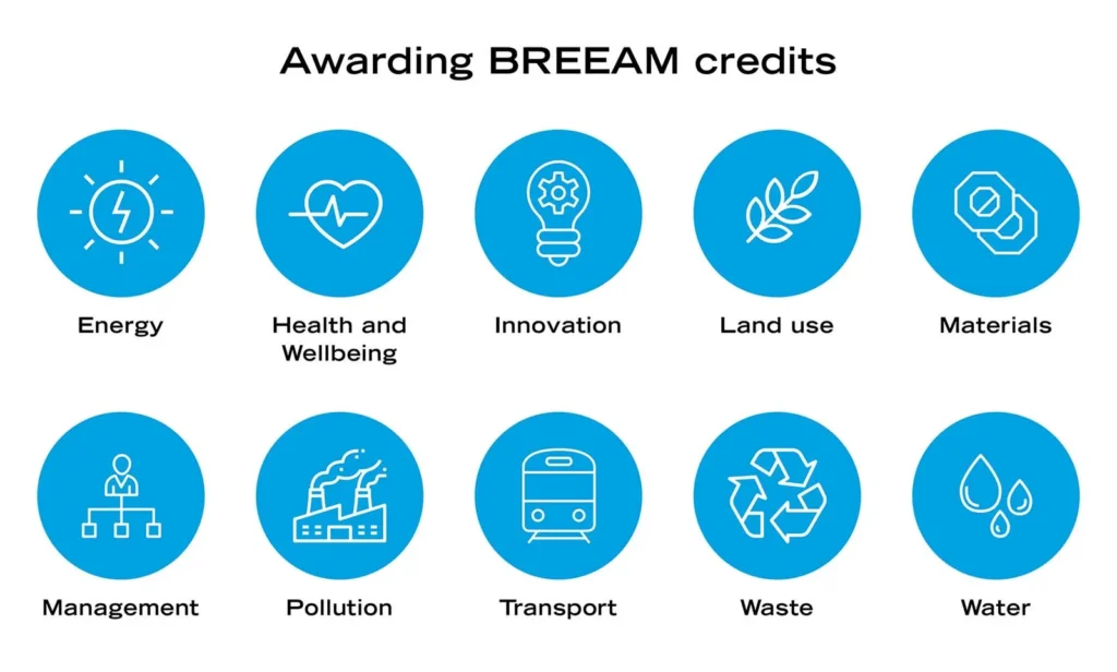 Why Are Breeam Assessments So Important?